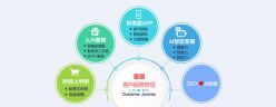 凱擘大寬頻「新速代 10G」 8/1 登場並以五大智慧服務升級客戶體驗